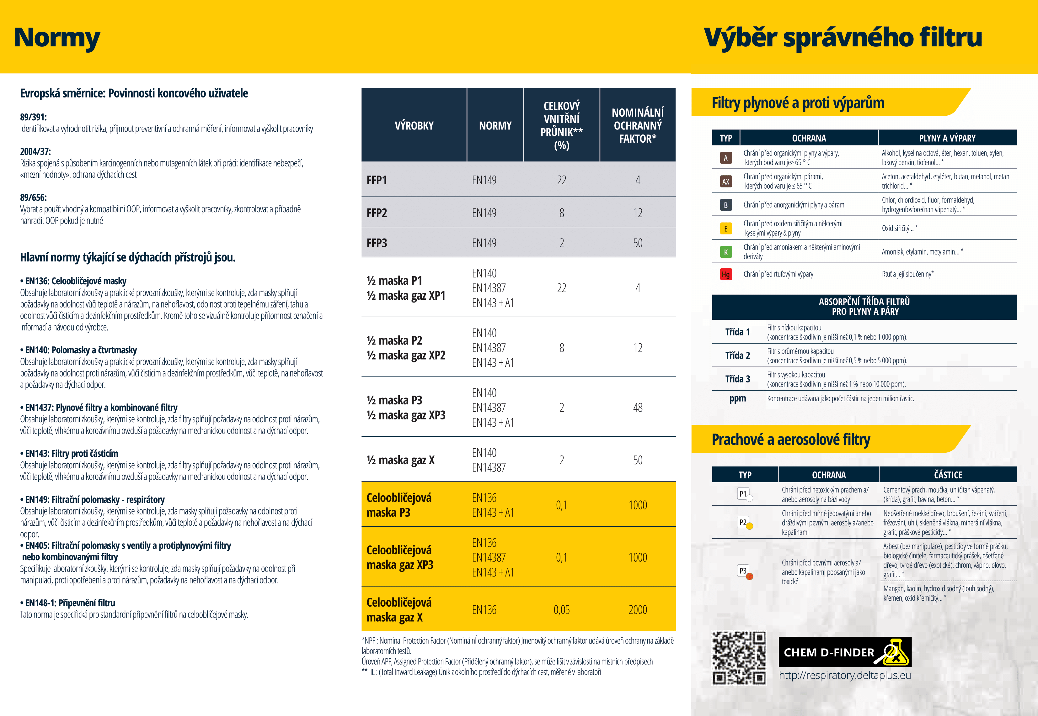 CZ-RESPIRATORY-POSTER-v2-3